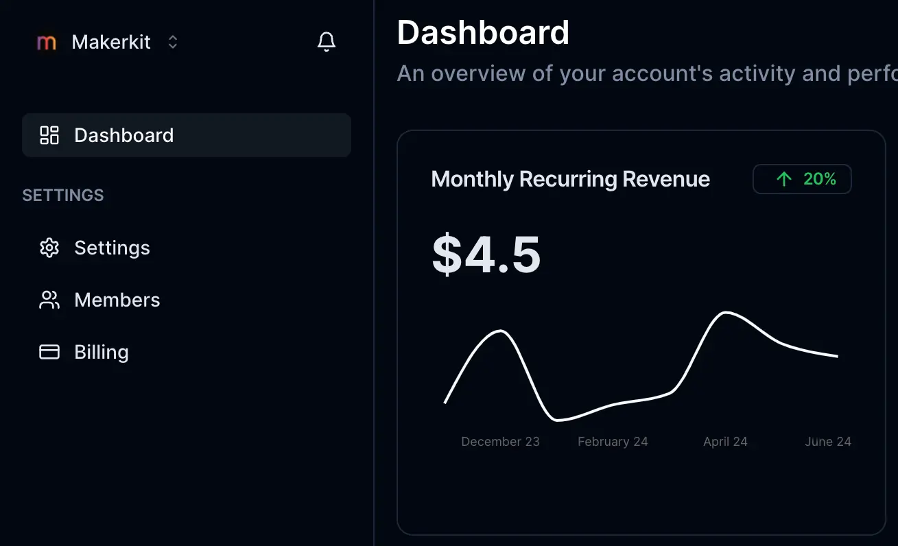 Portfolio metrics and investment workspace preview