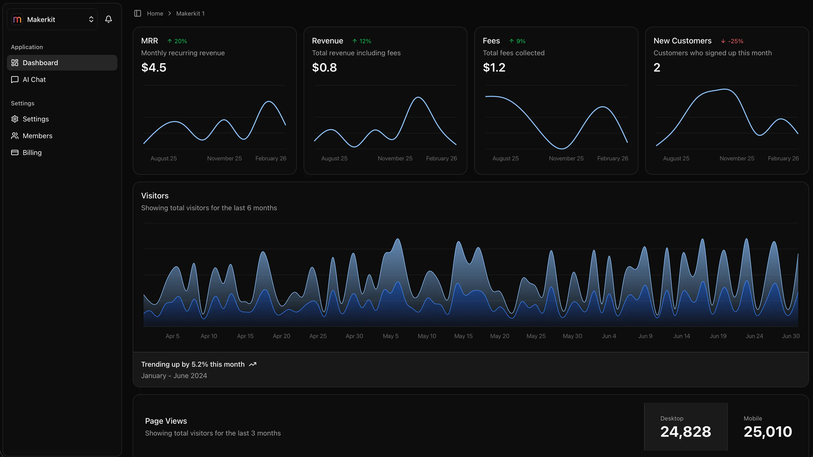 Investment portfolio dashboard preview